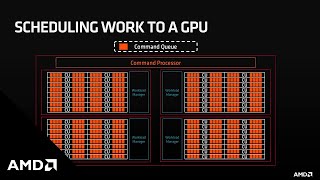 Introduction to AMD GPU Hardware [upl. by Sabir769]