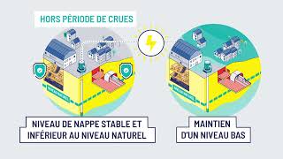 EPISEINE  Comment anticiper les fluctuations des nappes deau souterraines [upl. by Neras]