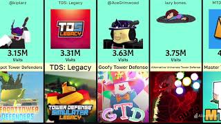 TOP 100 Most Visited Roblox Tower Defense Games  September 2023 [upl. by Laurita]