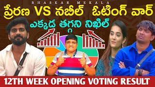 Bigg boss 8 telugu 12Th week opening voting resultswednesday voting resultbhaskar mekala [upl. by Bena419]