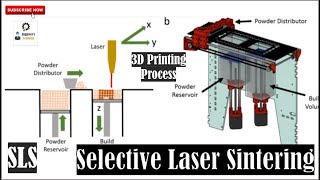 Selective Laser Sintering process [upl. by Fevre40]