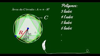 Área do Círculo demonstração [upl. by Baptlsta785]