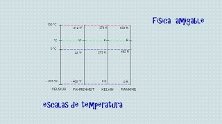 ESCALAS DE TEMPERATURA [upl. by Houston]