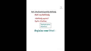 AntiCcp Antibody  Anticitrullinated Antibodies  Rheumatoid Arthritis  Rheumatology Medicine [upl. by Adnotal396]