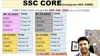 SSC CGL 2022 EXPECTED CUTOFF  TIER 1  AAO BASED ON SSC CORE RANKIQ [upl. by Ahsimin]