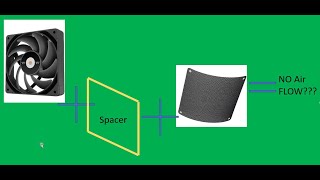 Mesh Filter vs Fan Round 3 Push Config Fight [upl. by Wes]