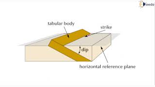 Dip and Strike Outcrop and Width of Outcrop  Mineralogy and Petrology  Engineering Geology [upl. by Maybelle163]