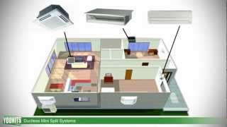 How Ductless MiniSplit Systems Work Single amp MultiZone Applications  Younitscom HD [upl. by Simonne]