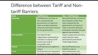 Difference between Tariff and Non tariff Barriers [upl. by Jaworski]