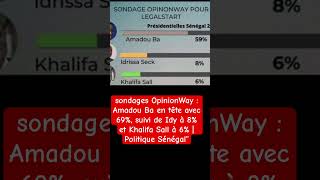 sondages OpinionWay  Amadou Ba en tête avec 69  Idy à 8 et Khalifa Sall à 6  Politique Sénégal [upl. by Eseekram]