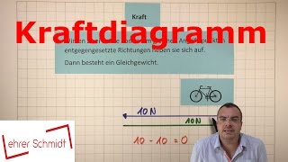 Kraftdiagramm  Mechanik  Kräfte  Physik  Lehrerschmidt [upl. by Pawsner]