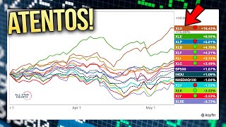 🎯 ESTO debe Preocuparnos WALL STREET teme la ESTANFLACIÓN  ATENTOS a las MINERAS [upl. by Naivat]