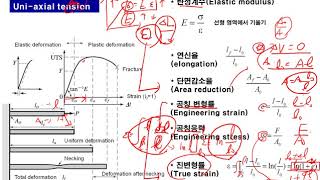 ABAQUS Example 인장시험 결과에서 탄성계수 측정 및 응력 변형율선도변환 [upl. by Anauj653]