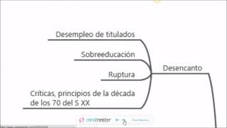 repaso funcionalismo sociologia educación [upl. by Ettecul336]