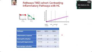 Invited Research Meeting quotHow Body Resolves Painquot with Diatchenko Luda [upl. by Kreit]