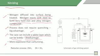 Material Science  1  C5L11  Nitriding process [upl. by Nuahsel]