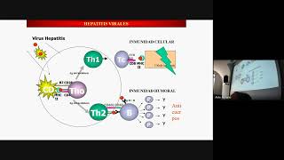 CURSO quotFISIOPATOLOGÍAquot  Fisiopatología de las Hepatopatías Agudas y Crónicas [upl. by Lamaaj481]