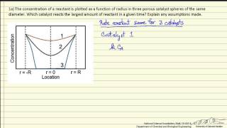 Kinetics Exam Review 1A [upl. by Audra]