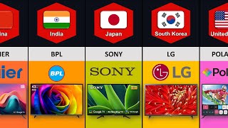 LED TV Brands From Different Countries [upl. by Byrd]