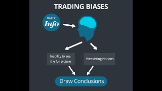 The Top 10 Trading Biases Part 1 of 2 [upl. by Attelrac]