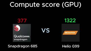 Snapdragon 685 vs Mediatek Helio G99  Full comparison  Get the best for you [upl. by Airlia]