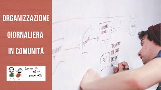 Organizzazione giornaliera in comunità [upl. by Enrobso]