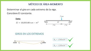 Método de áreamomento en vigas  Ejercicio 1 [upl. by Okeim]