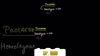 Prolactin [upl. by Anele]