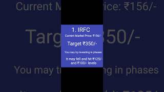 IRFC Share Target Price 🎯 1st Diwali Pick 2024 [upl. by Colon]