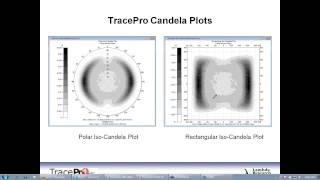 Radiometry and Photometry [upl. by Fiorenze]