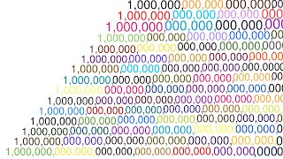 How Many Zeros in Million Billion Trillion Quadrillion Sextillion Vigintillion Centillion [upl. by Reteip]