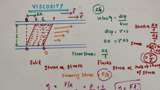 Viscosity  Mechanical properties of fluids  Class 11 Physics [upl. by Anecusa]