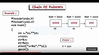 C Programming  Introduction to Pointers [upl. by Lolande]