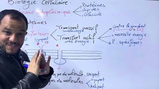 Biologie cellulaire S1  TRANSPORT ACTIF ET PASSIF [upl. by Channa]