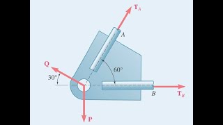 252 Two forces P and Q are applied as shown to an aircraft connection Knowing that the  statics [upl. by Aranahs763]