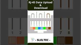 RJ 45 Data Upload amp Download  RJ45 Data Communication cable color code [upl. by Sairacaz]