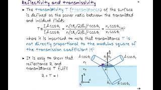 Optics 65 Reflectivity and transmissivity [upl. by Oilenroc]