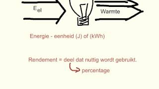 Natuurkundeles A4 12 Energie en vermogen [upl. by Hamilton]