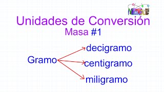 ⚖️ ¿CÓMO PASAR DE GRAMO A DECIGRAMOS CENTIGRAMOS MILIGRAMOS Y VICEVERSA 3 ⚖️ [upl. by Nylg]