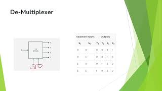 Demultiplexer [upl. by Homerus]