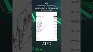 Nasdaq analysis today Teslas Surge Boosts Nasdaq Rebound  ATFX Daily Picks [upl. by Aninahs]