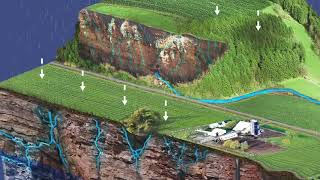 How Groundwater Moves in the Karst Landscape A Short Animation [upl. by Carew903]