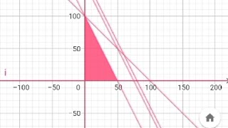 Tutorial membuat GRAFIK GEOGEBRA CLASIC mencari Titik Potong amp Irisan KELOMPOK 5 [upl. by Htbazile]