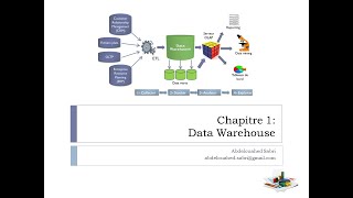 Conception dun entrepôt de données DataWarehouse [upl. by Bodi]