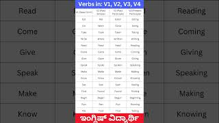 Types of verbs in English grammar in Kannada  V1 V2 V3 V4 verb forms [upl. by Viguerie]