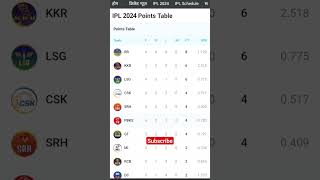 IPL 2024 New Updated Point Tableiplcricketviratkohlimsdhonirohitsharmacskrcblikesubscribe [upl. by Shellie]