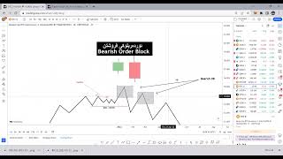 وانەی هەشتەم order block [upl. by Matta703]