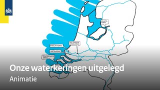 Welke soorten waterkeringen hebben we in Nederland  Animatie [upl. by Raffin]