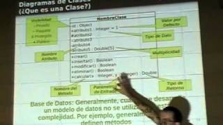 UML Diagramas de Clases 210 [upl. by Jana]