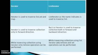 Difference between iterator and listiterator in java [upl. by Broucek]